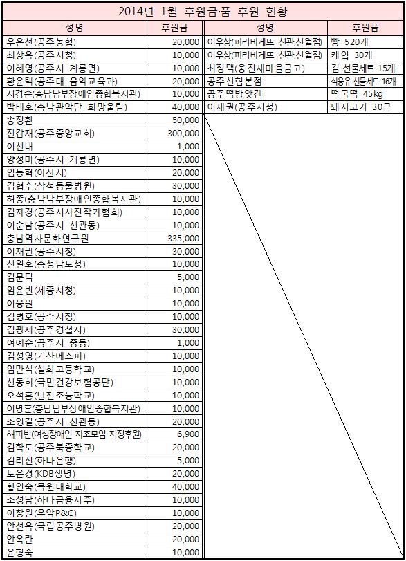 2014%25EB%2585%2584%2B1%25EC%259B%2594%2B%25ED%259B%2584%25EC%259B%2590%25ED%2598%2584%25ED%2599%25A9.JPG