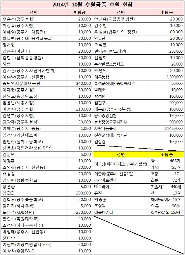 2014%25EB%2585%2584%2B10%25EC%259B%2594%2B%25ED%259B%2584%25EC%259B%2590%25ED%2598%2584%25ED%2599%25A9.JPG