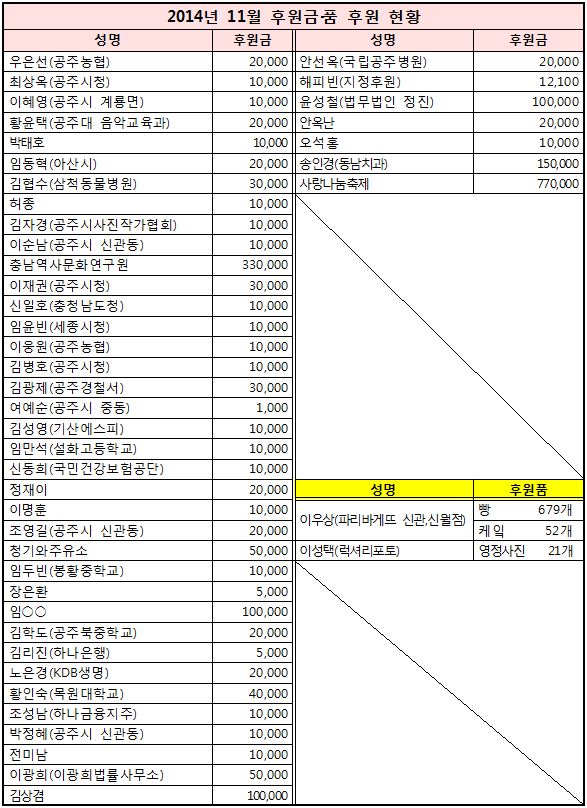 2014%25EB%2585%2584%2B11%25EC%259B%2594%2B%25ED%259B%2584%25EC%259B%2590%25ED%2598%2584%25ED%2599%25A9.JPG