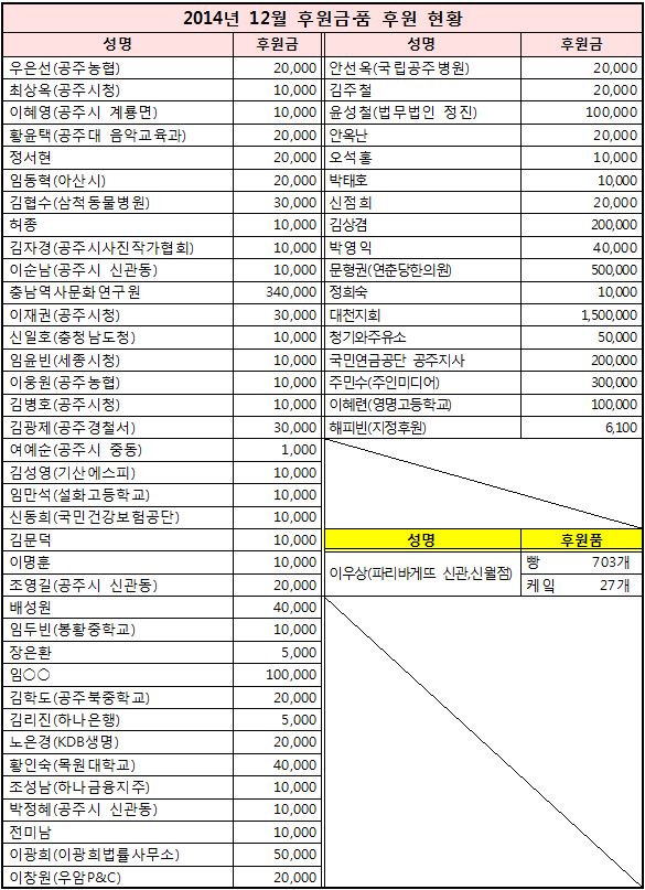 2014%25EB%2585%2584%2B12%25EC%259B%2594%2B%25ED%259B%2584%25EC%259B%2590%25ED%2598%2584%25ED%2599%25A9.JPG