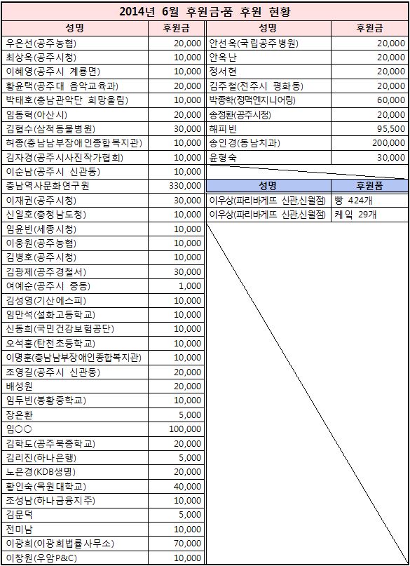 2014%25EB%2585%2584%2B6%25EC%259B%2594%2B%25ED%259B%2584%25EC%259B%2590%25ED%2598%2584%25ED%2599%25A9.JPG