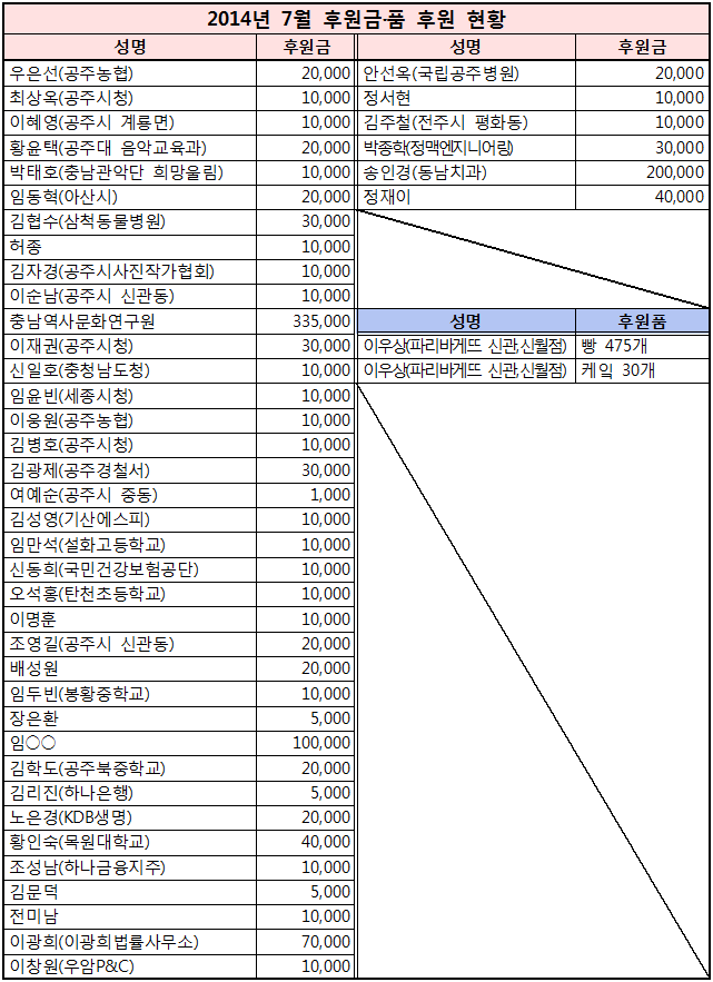 2014%25EB%2585%2584%2B7%25EC%259B%2594%2B%25ED%259B%2584%25EC%259B%2590%25ED%2598%2584%25ED%2599%25A9.PNG