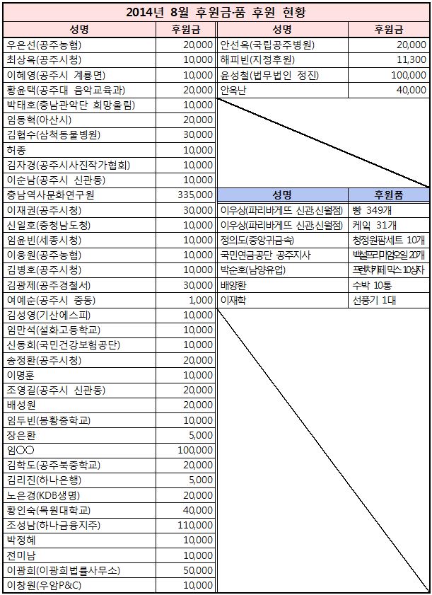 2014%25EB%2585%2584%2B8%25EC%259B%2594%2B%25ED%259B%2584%25EC%259B%2590%25ED%2598%2584%25ED%2599%25A9.JPG