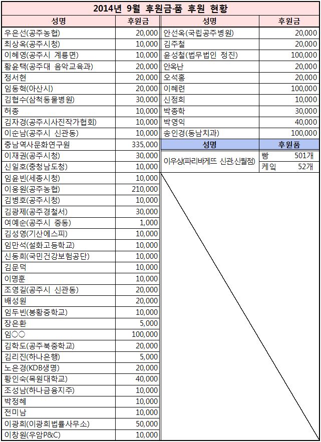 2014%25EB%2585%2584%2B9%25EC%259B%2594%2B%25ED%259B%2584%25EC%259B%2590%25ED%2598%2584%25ED%2599%25A9.JPG