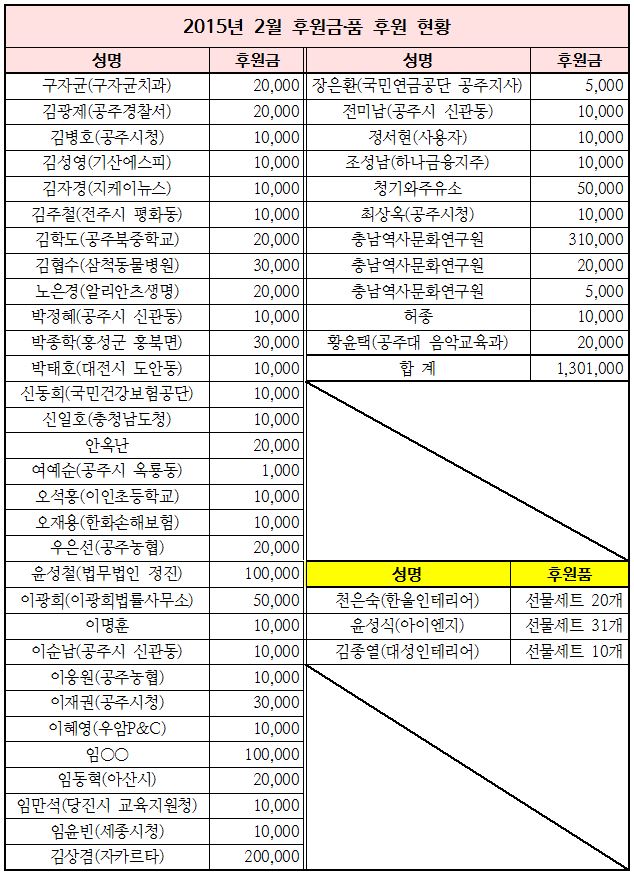 2015%25EB%2585%2584%2B2%25EC%259B%2594%2B%25ED%259B%2584%25EC%259B%2590%25EA%25B8%2588%25C2%25B7%25ED%2592%2588%2B%25ED%2598%2584%25ED%2599%25A9.JPG